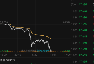 金价崩了!7小时就跌240多美元 网友:我今天刚买啊