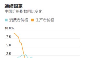 “内卷”风暴正席卷全中国