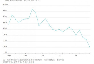 “内卷”风暴正席卷全中国
