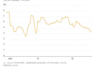 “内卷”风暴正席卷全中国