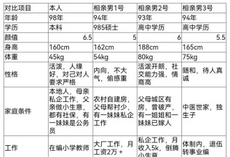 这届年轻人，流行用“脱水公式”找对象