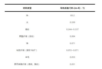 羽绒服里穿薄点才暖和 一个超简单的穿搭技巧