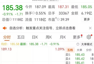 千亿市值蒸发，谁还买760元一粒的片仔癀？