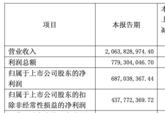 千亿市值蒸发，谁还买760元一粒的片仔癀？