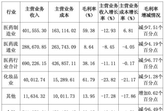 千亿市值蒸发，谁还买760元一粒的片仔癀？