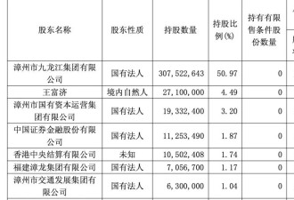 千亿市值蒸发，谁还买760元一粒的片仔癀？