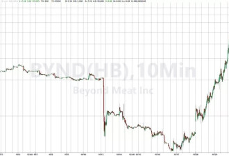 疯狂！这支大牛股4天爆拉1300%！发生了什么？