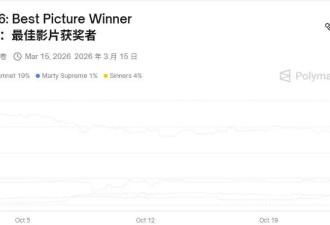票房不济却成奥斯卡第一热门 小李子新作值不值得超高评价？
