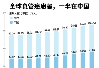 中国人最爱的生活方式 正在疯狂致癌