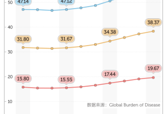 中国人最爱的生活方式 正在疯狂致癌