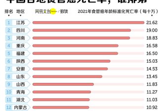 中国人最爱的生活方式 正在疯狂致癌