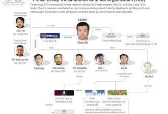 华人首脑陈志电骗帝国：韩国人"卖猪仔"地狱真相