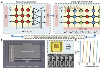 中国新型芯片研究成功 一分钟等于传统GPU一天