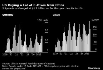 习近平顶住55%高关税最狂筹码：对美出口1天10亿