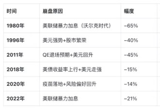 急涨急跌，买金年轻人夜不能寐