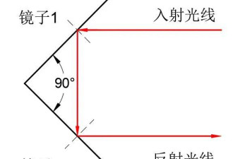 为什么镜子能颠倒左右 却不能颠倒上下