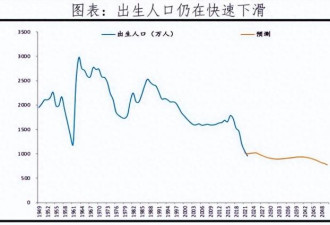 中国将迎来前所未有的死亡高峰