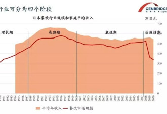 日本“失去的30年”，炼成了中国餐厅排队王？
