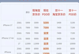 双十一最大“受害者”：买了iPhone 17的人