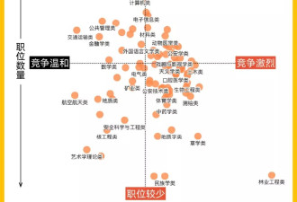 年龄放宽 报考人数破350万 数说国考今年新变化