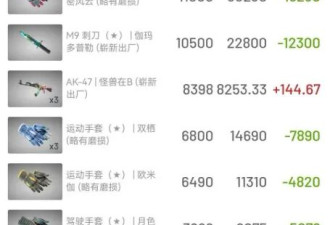 不到24小时就崩盘！中国大学生破产跳楼