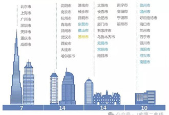 时间的拉锯战，千万人在承受极端通勤