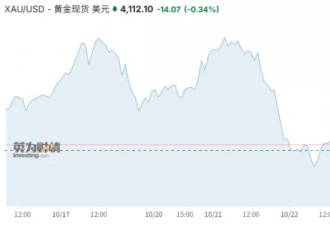 "人人都预期"的黄金崩盘发生了, 现在都等着抄底?