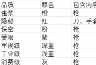 游戏圈$20亿瞬间蒸发 有人倾家荡产 有人一夜暴富
