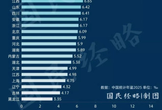 中国“最敢生”的地方，出现了