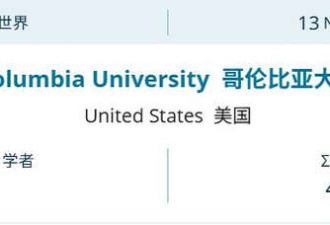 美国大学排名出炉:哥大断崖式下滑 MIT稳居第一