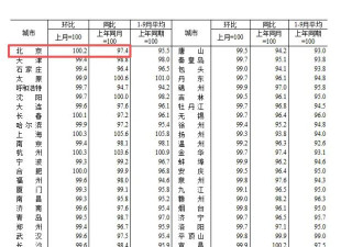 北京中产，最后一丝幻想破灭