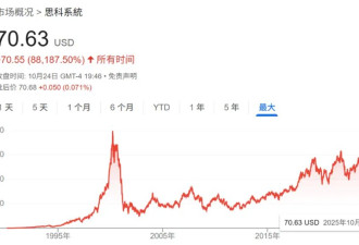 目标价100美元 英伟达“唯一空头”：这不是我第一次