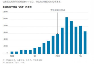 为何泡沫能在众目睽睽之下继续膨胀？