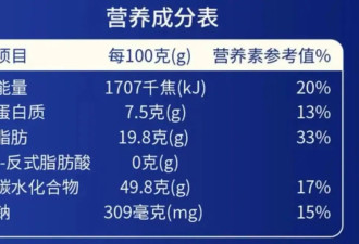 这3类面包别给孩子吃 一口下去全是糖和油