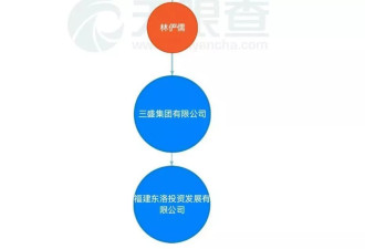 悬赏近1亿！福建老板“身价”超过本·拉登