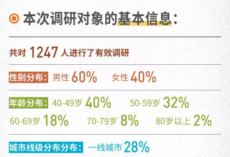 千人养老独白：学着接受衰老，但渴望活出自己