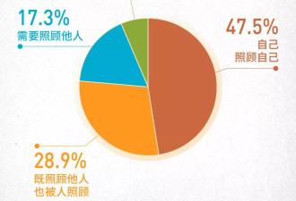 千人养老独白：学着接受衰老，但渴望活出自己