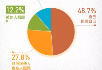 千人养老独白：学着接受衰老，但渴望活出自己