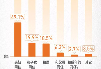 千人养老独白：学着接受衰老，但渴望活出自己