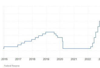 美联储如期将利率下调25个基点 为年内第二次降息