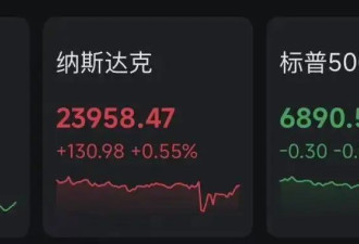降息后鲍威尔敲打华尔街:别把12月降息当理所当然