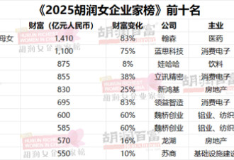 1410亿身价，中国新晋女首富诞生