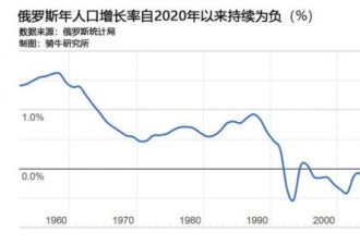 俄罗斯最有权势银行家 对普京发出警告