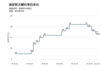 俄罗斯最有权势银行家 对普京发出警告