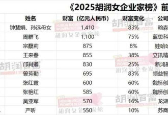 化学老师下海创业 成新晋中国女首富 身家1410亿