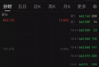 科技巨头Meta业绩爆雷，市值蒸发2000亿美元