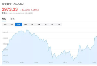 美股指数集体低开 Meta跌12% 比特币跌近4%…