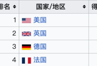 中产不为面子买单了 这些留学地意外爆火