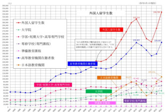 中产不为面子买单了 这些留学地意外爆火