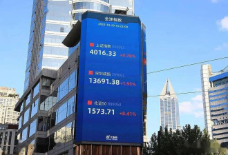 4000美元的黄金与4000点的A股，选哪个？